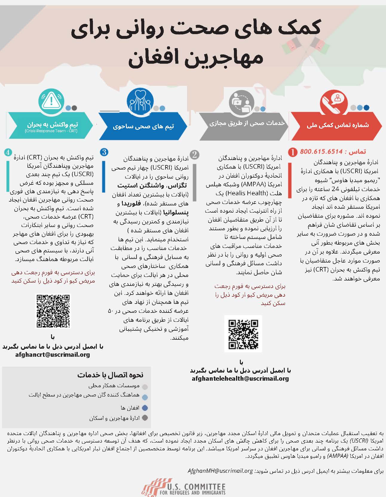 BH Program Overview Revised Dari JPG