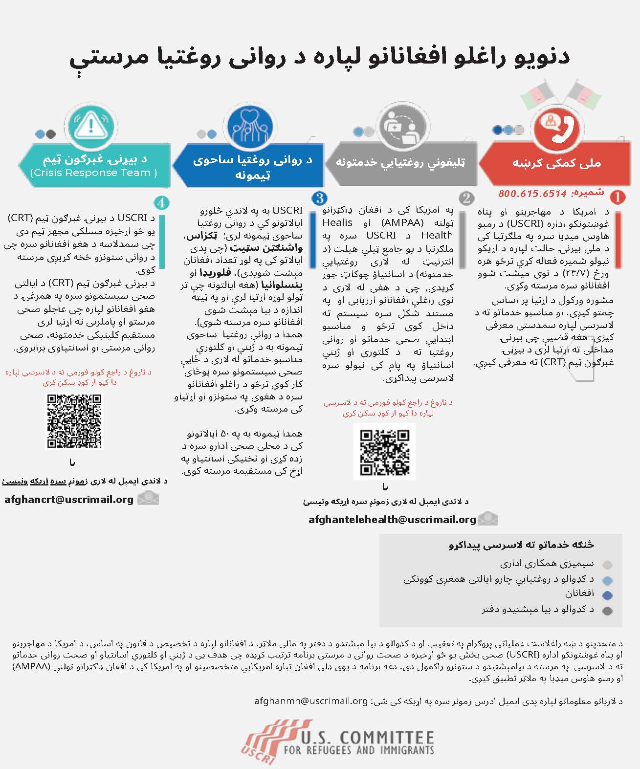 BH Program Overview Revised Pashto JPG