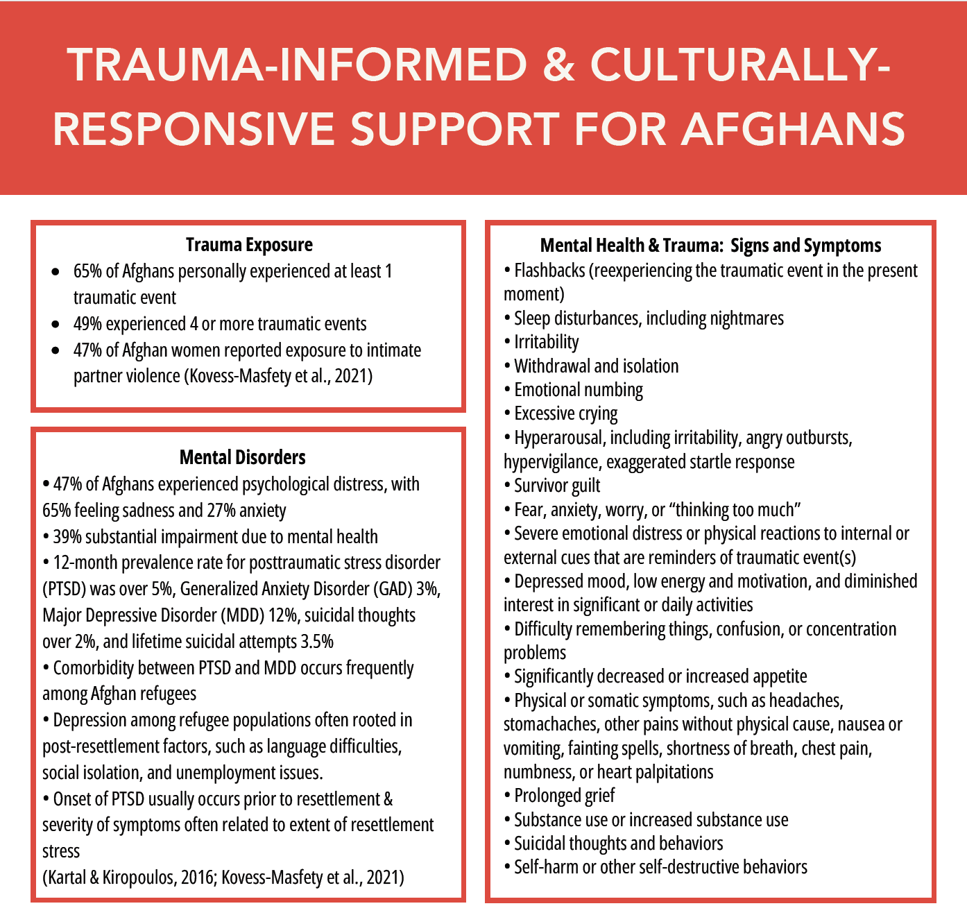Behavioral Health Support Program