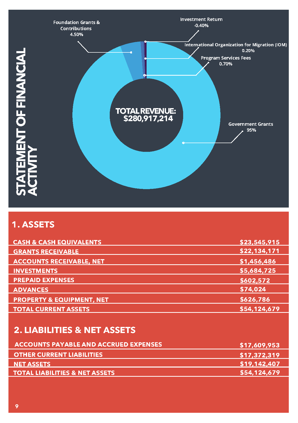 USCRI FY2022 Annual Report PDF_Page_10 USCRI FY2022 Annual Report PDF_Page_10