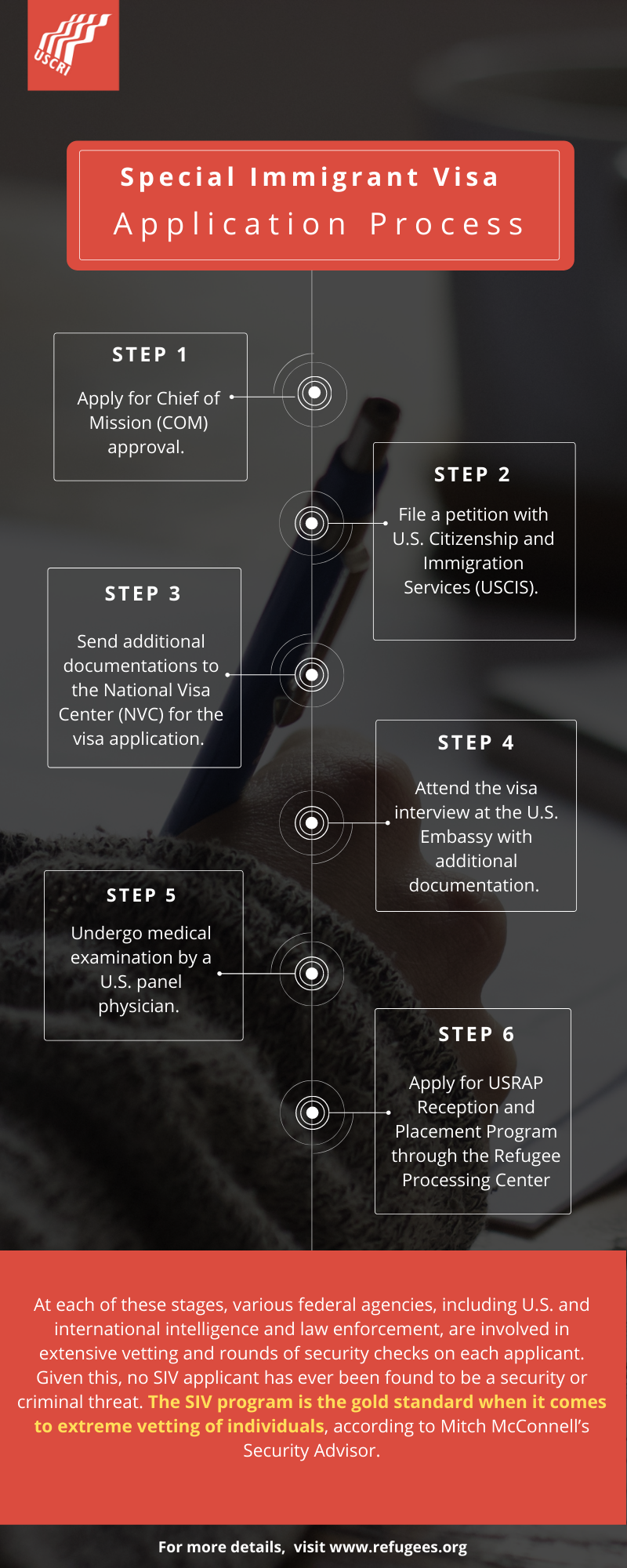 Safety and Fairness for Afghans under the Special  Immigrant Visa Program